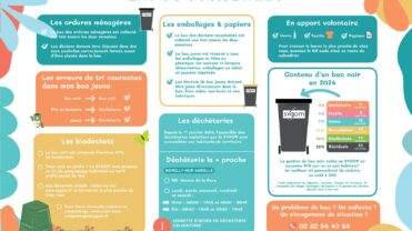 consignes tri sygom